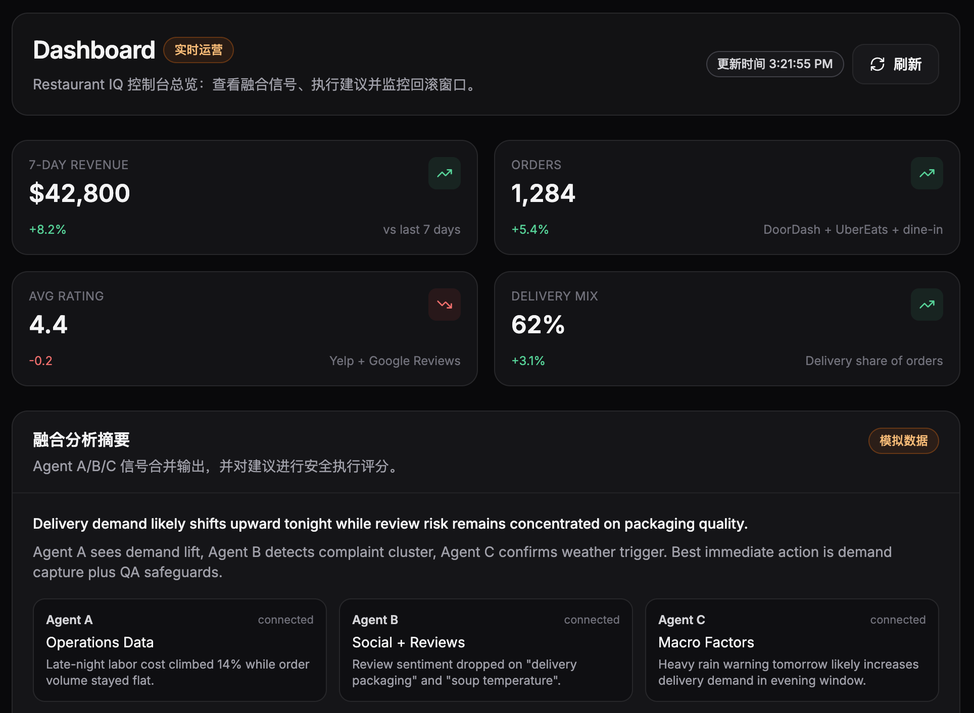 Operations overview screenshot